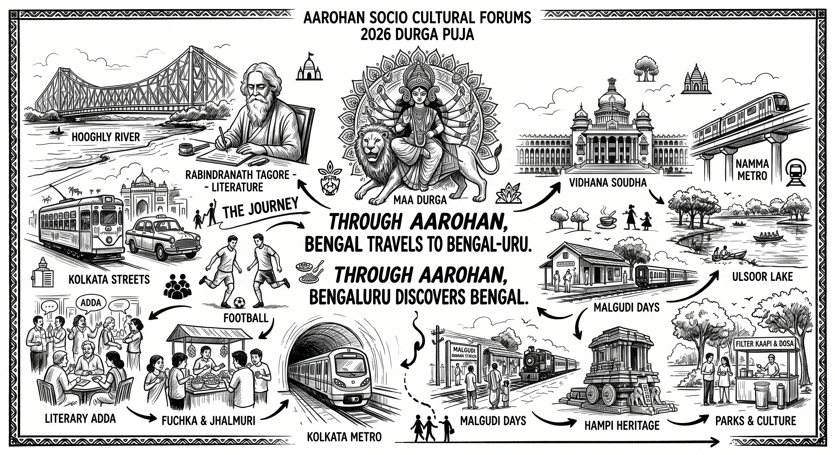 Aarohan Durga Puja 2026 theme journey from Kolkata to Bengaluru